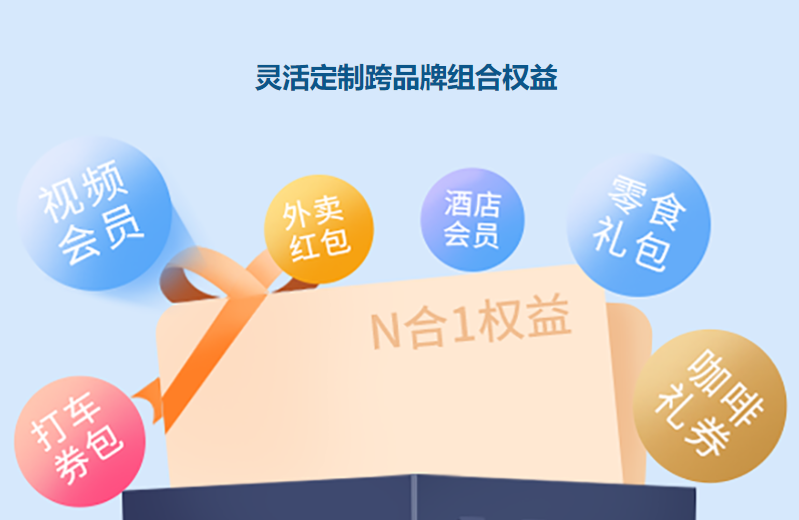 京东e卡批发渠道对接流程